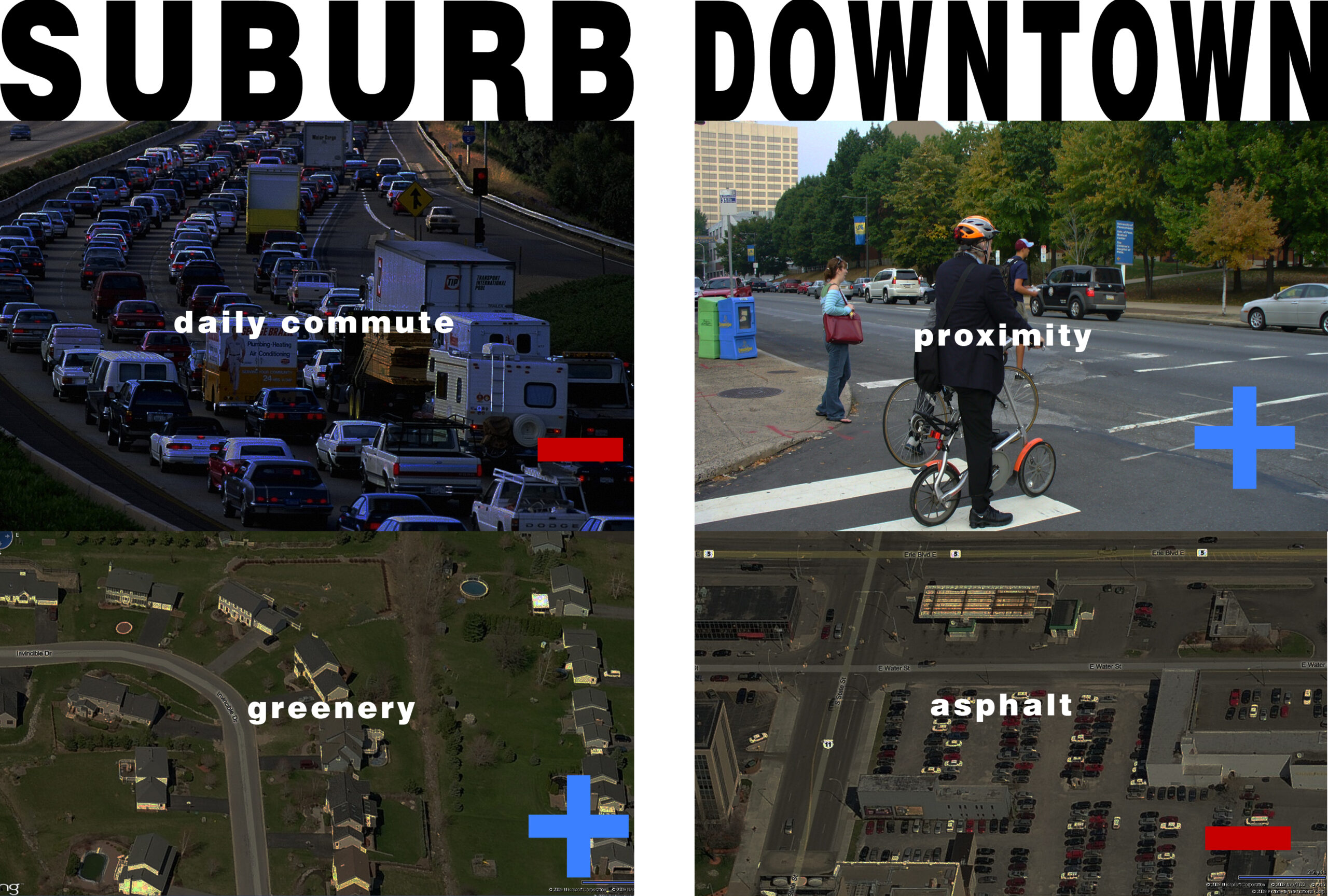 Suburban Urban